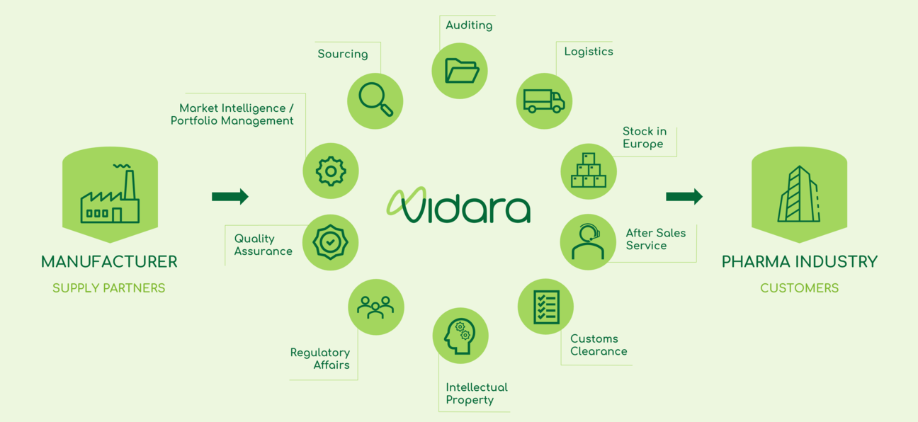 What_we_Offer_-_Services